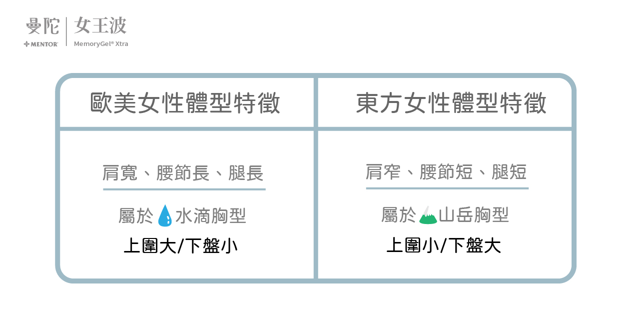 曼曼陀女王波:歐美和東方女性體型特徵陀mentor-xtra-女王波隆乳,台中女王波