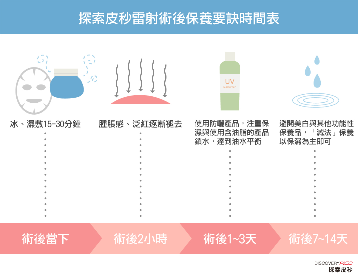 皮秒雷射術後的保養程序(風格美學診所)