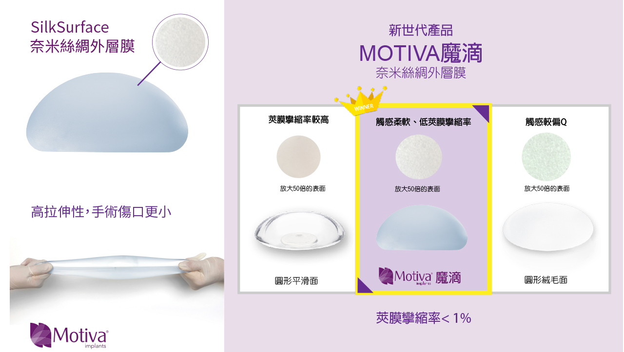 魔滴隆乳,Motiva魔滴奈米絲綢外層膜-新世代產品